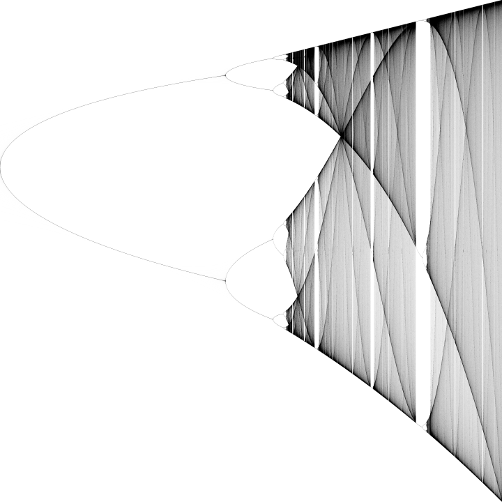 Diagramma delle biforcazioni della mappa logistica nell'intervallo 3 < r < 4.