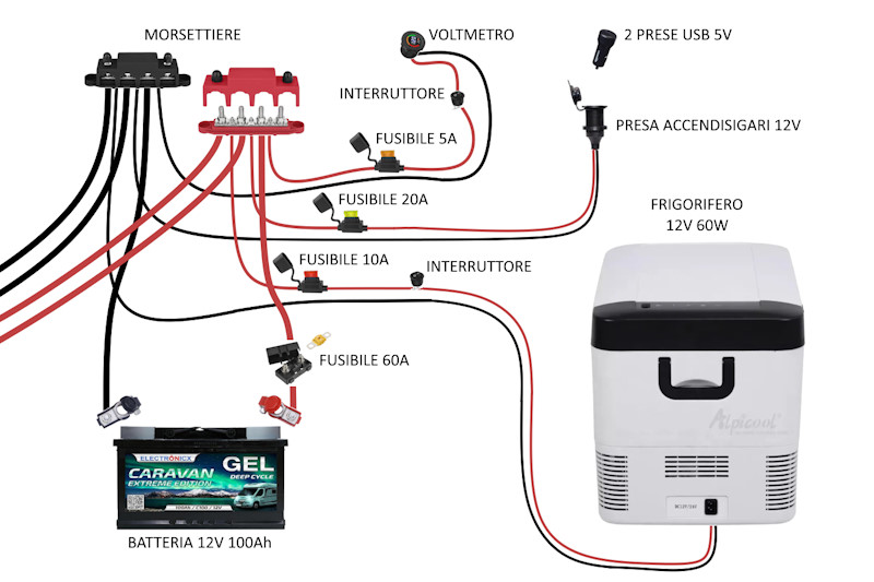 Lo schema dell'impianto elettrico (parte utenze).