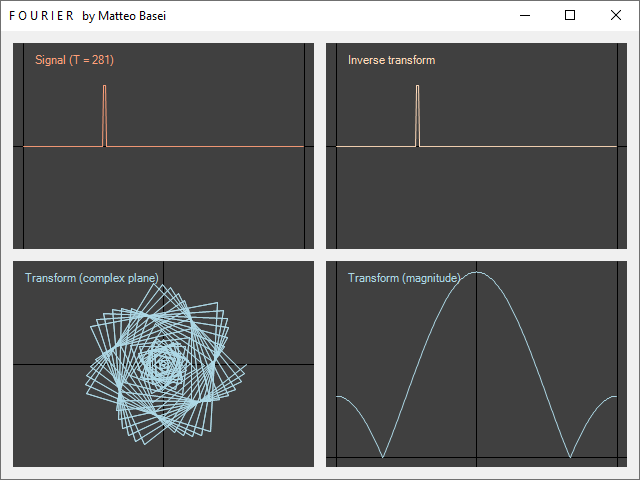 Trasformata di Fourier di un singolo impulso.