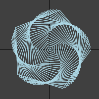 Fourier