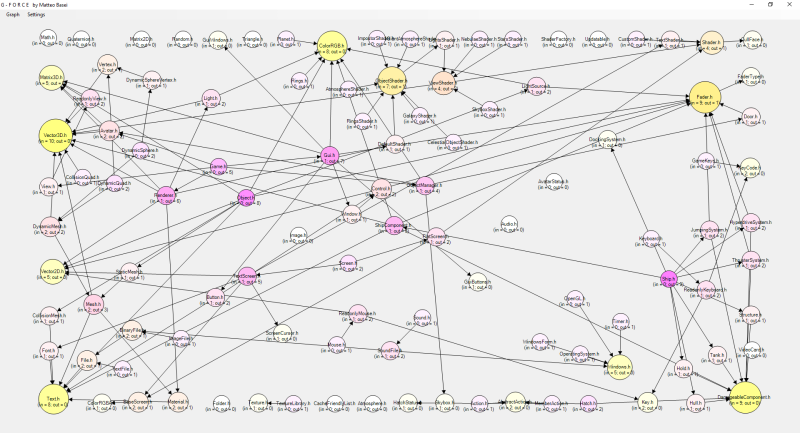 Mappa dei sorgenti C++ del mio simulatore spaziale 3D Amazing Skies.
