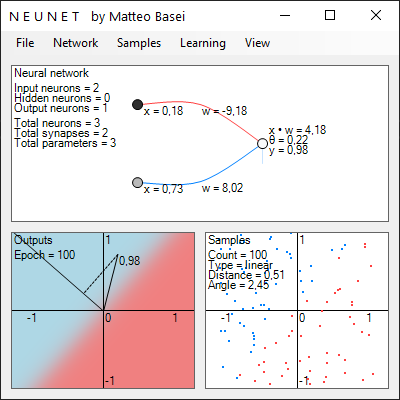 La più semplice rete neurale con due ingressi e un'uscita, senza hidden layer.