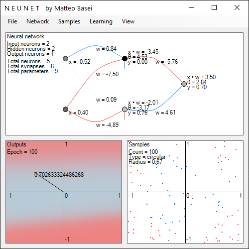 Una rete con 2 neuroni nello strato nascosto fallisce nel tentativo di separare input distribuiti in modo \
