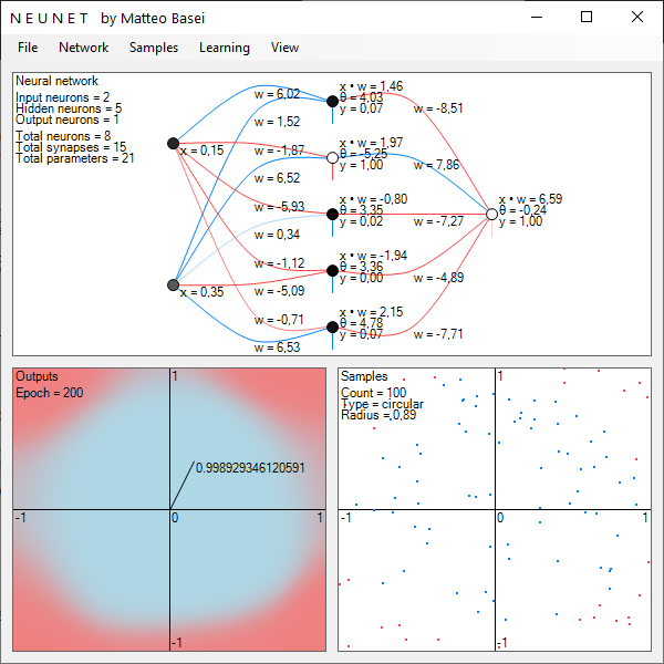 Una rete con 5 neuroni nello strato nascosto riesce ad approssimare input