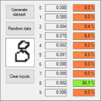 NeuNet: digits