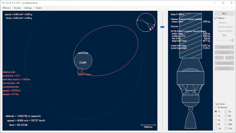 Il DCSS, lo stadio superiore del lanciatore Delta IV Heavy, e un satellite statunitense del Defense Support Program, rappresentato da un rettangolo, al termine dell'inserzione in GTO (geostationary transfer orbit).