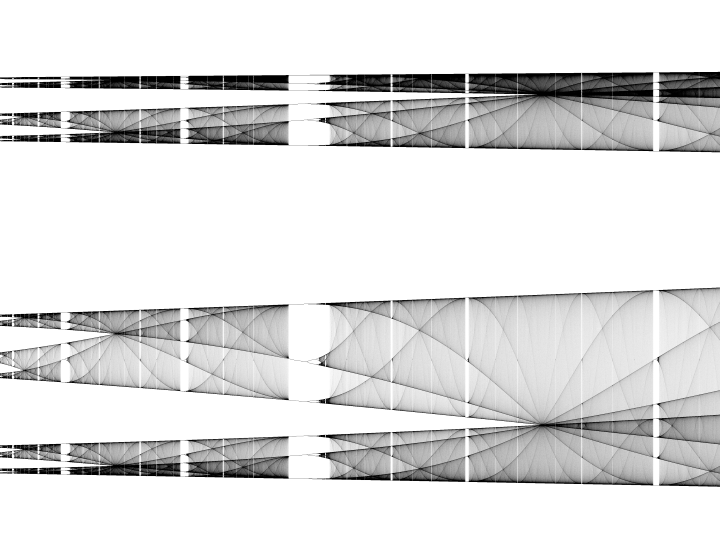 Diagramma delle biforcazioni nell'intervallo 3,57 < r < 3,6, all'inizio del comportamento caotico.