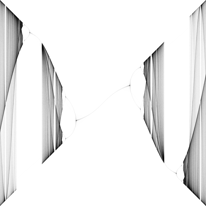 Diagramma delle biforcazioni della relazione di ricorrenza coseno nell'intervallo [-5, 5].