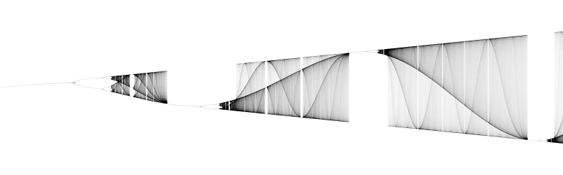 Diagramma delle biforcazioni della relazione di ricorrenza coseno nell'intervallo [0, 10].