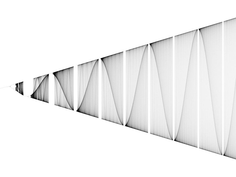 Diagramma delle biforcazioni della relazione di ricorrenza coseno nell'intervallo [0, 30].
