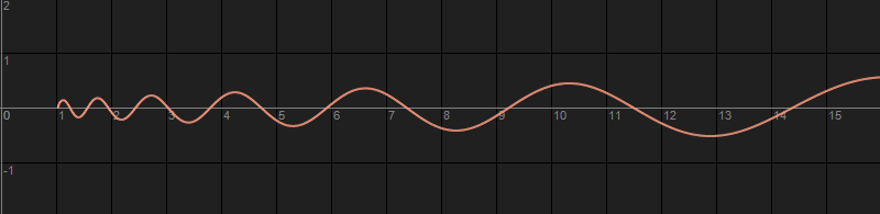 La prima "nota", una sinusoide ad ampiezza e lunghezza d'onda crescente, corrisponde ai primi due termini della sommatoria e quindi alla prima coppia di zeri non banali.